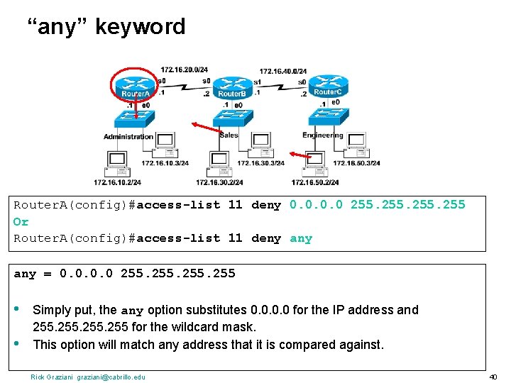 “any” keyword Router. A(config)#access-list 11 deny 0. 0 255 Or Router. A(config)#access-list 11 deny