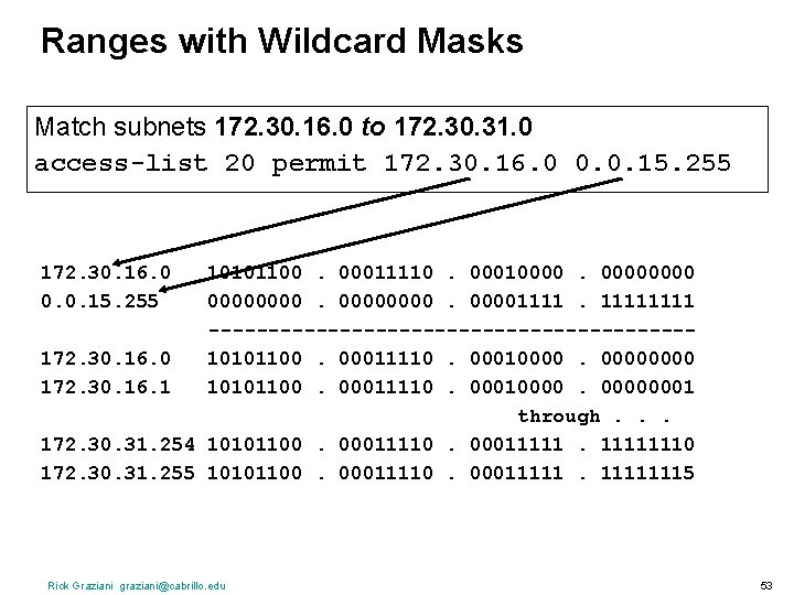 Ranges with Wildcard Masks Match subnets 172. 30. 16. 0 to 172. 30. 31.