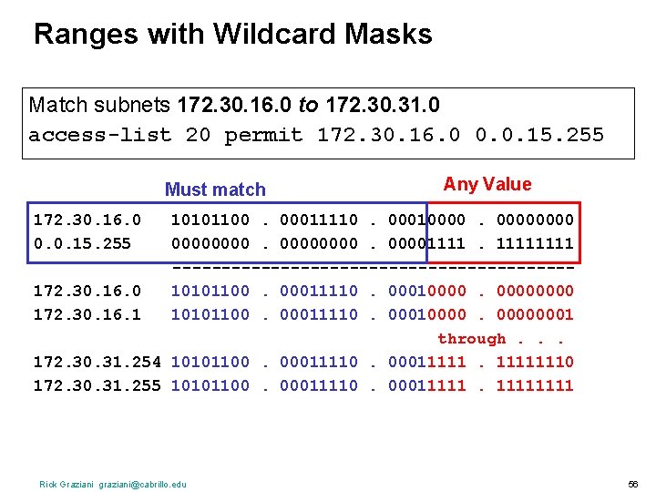 Ranges with Wildcard Masks Match subnets 172. 30. 16. 0 to 172. 30. 31.