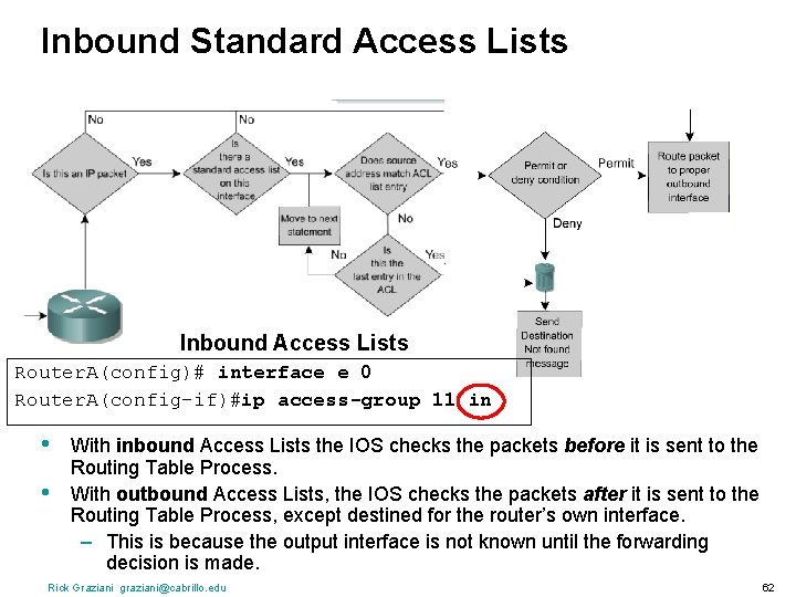 Inbound Standard Access Lists Inbound Access Lists Router. A(config)# interface e 0 Router. A(config-if)#ip