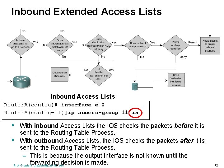 Inbound Extended Access Lists Inbound Access Lists Router. A(config)# interface e 0 Router. A(config-if)#ip