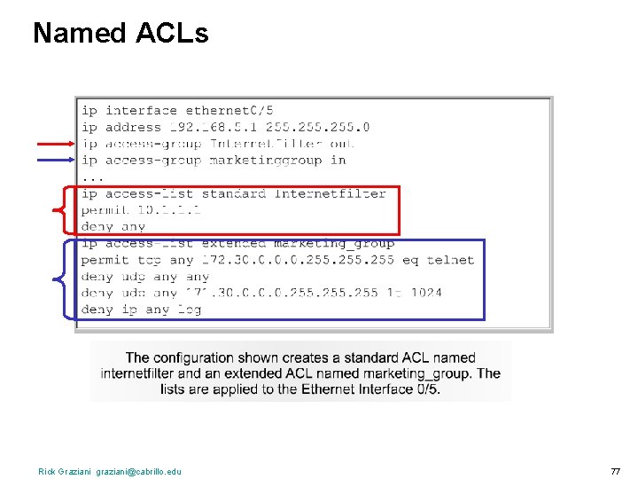 Named ACLs Rick Graziani graziani@cabrillo. edu 77 