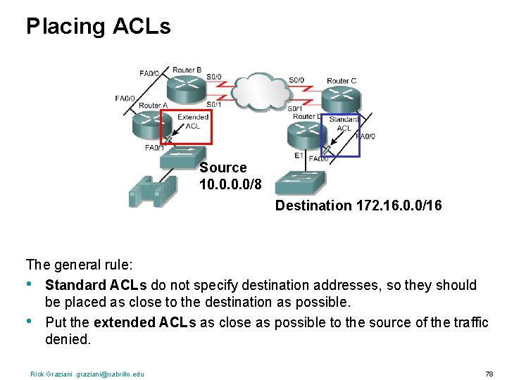 Placing ACLs Source 10. 0/8 Destination 172. 16. 0. 0/16 The general rule: •