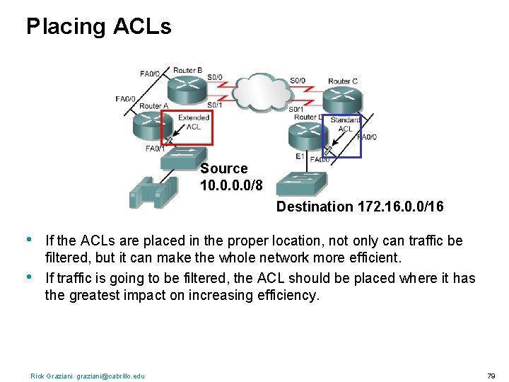 Placing ACLs Source 10. 0/8 Destination 172. 16. 0. 0/16 • • If the