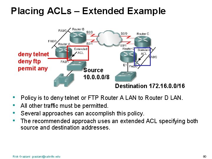 Placing ACLs – Extended Example deny telnet deny ftp permit any Source 10. 0/8