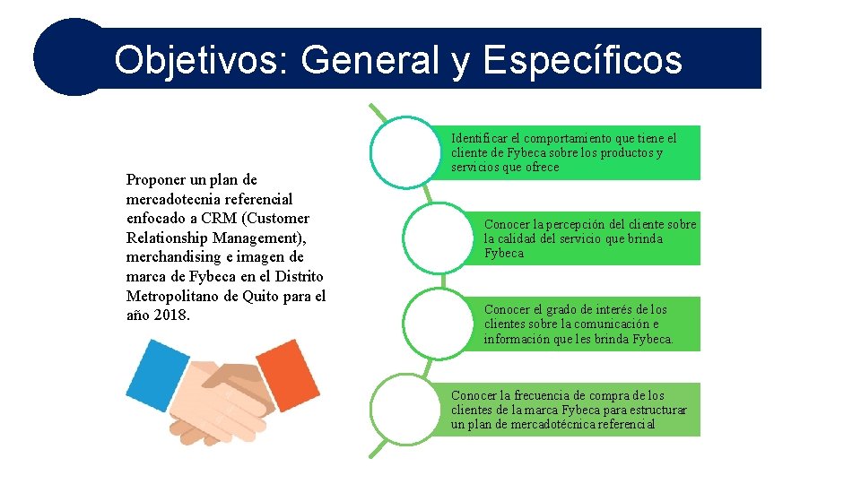 Objetivos: General y Específicos Proponer un plan de mercadotecnia referencial enfocado a CRM (Customer