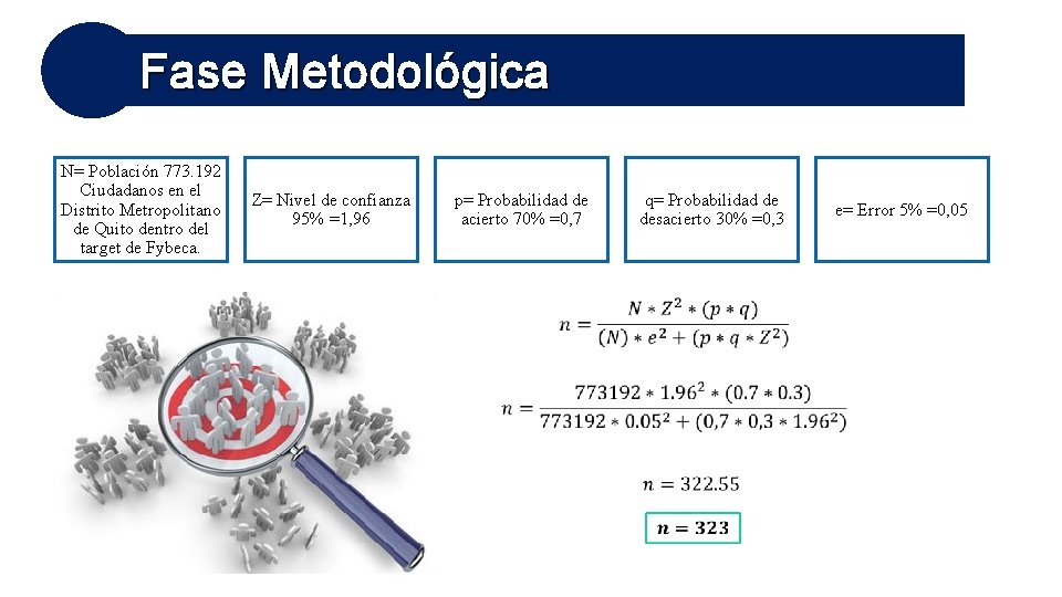 Fase Metodológica N= Población 773. 192 Ciudadanos en el Distrito Metropolitano de Quito dentro