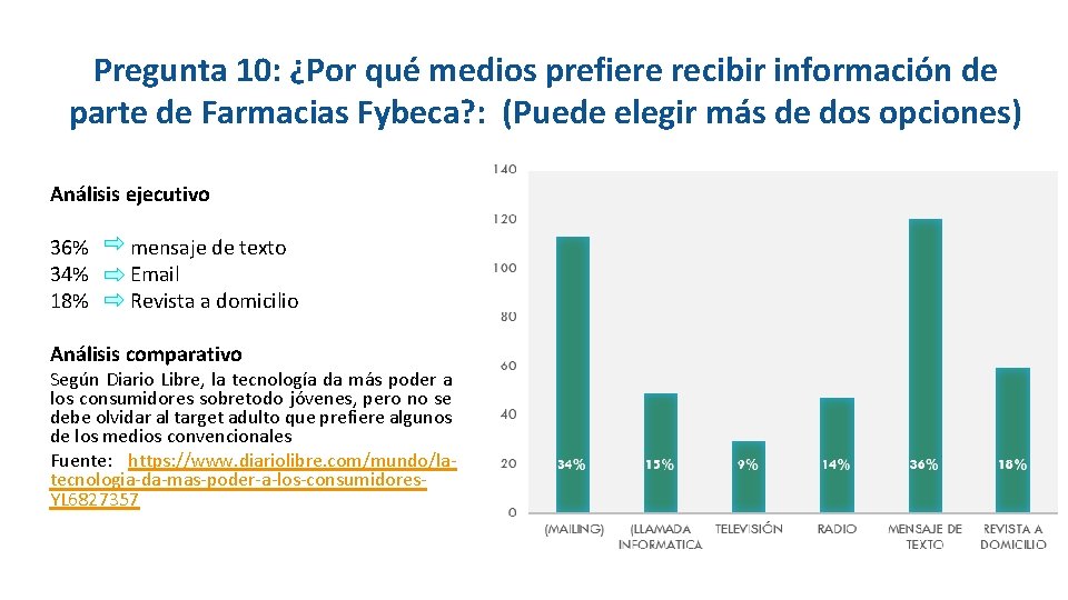 Pregunta 10: ¿Por qué medios prefiere recibir información de parte de Farmacias Fybeca? :