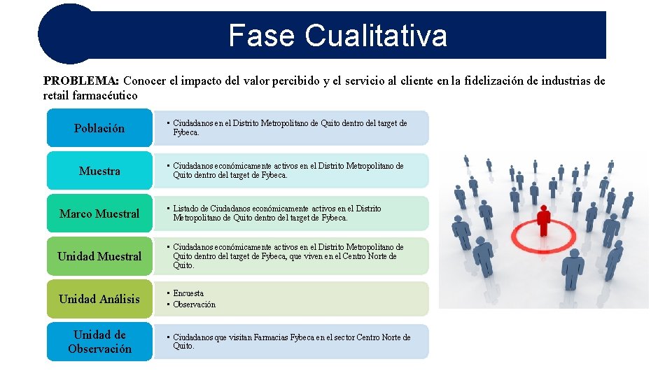 Fase Cualitativa PROBLEMA: Conocer el impacto del valor percibido y el servicio al cliente