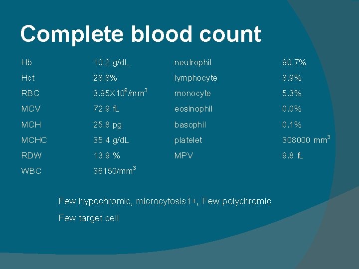 Complete blood count Hb Hct RBC MCV MCHC RDW WBC 10. 2 g/d. L Complete blood count Hb Hct RBC MCV MCHC RDW WBC 10. 2 g/d. L