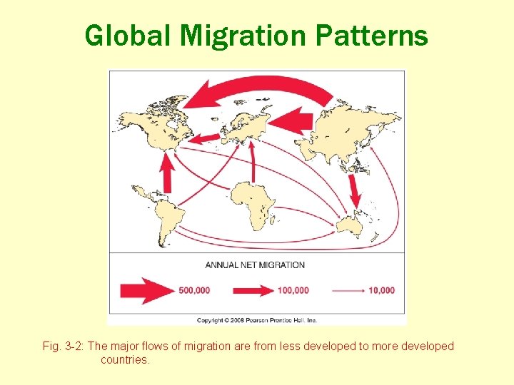 Global Migration Patterns Fig. 3 -2: The major flows of migration are from less