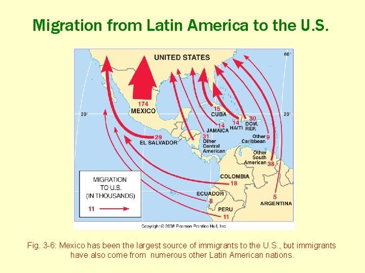 Migration from Latin America to the U. S. Fig. 3 -6: Mexico has been