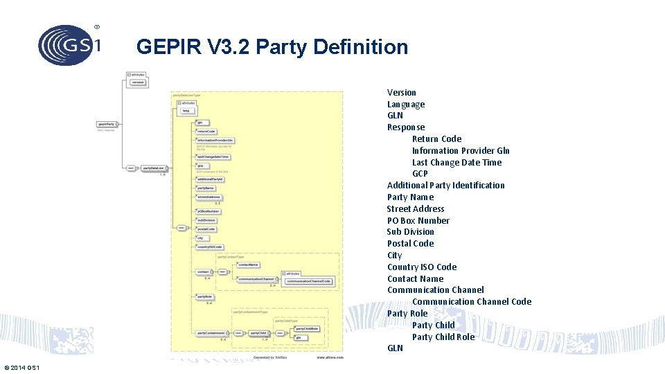 GEPIR V 3. 2 Party Definition Version Language GLN Response Return Code Information Provider