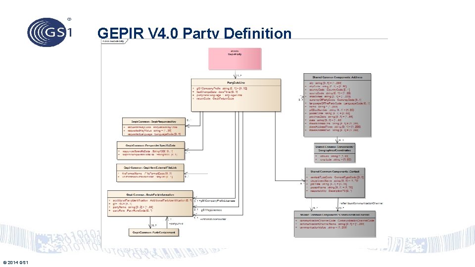 GEPIR V 4. 0 Party Definition © 2014 GS 1 