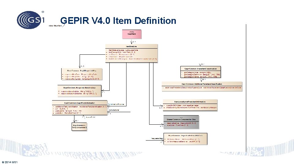 GEPIR V 4. 0 Item Definition © 2014 GS 1 