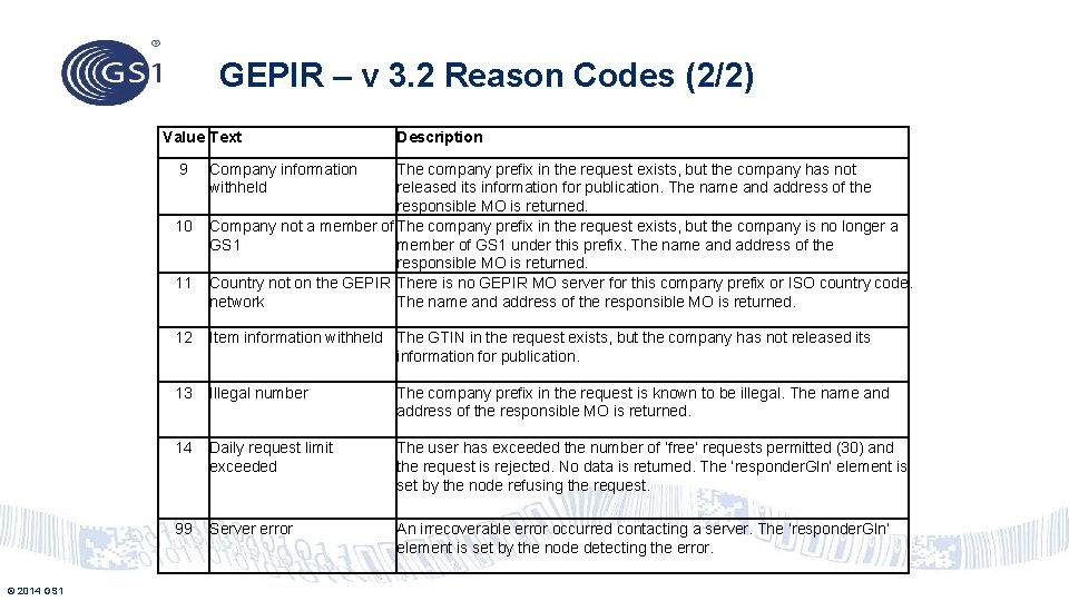 GEPIR – v 3. 2 Reason Codes (2/2) Value Text 9 10 11 ©