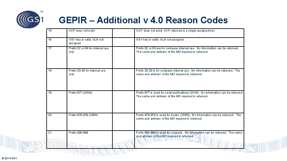 GEPIR – Additional v 4. 0 Reason Codes © 2014 GS 1 15 GCP