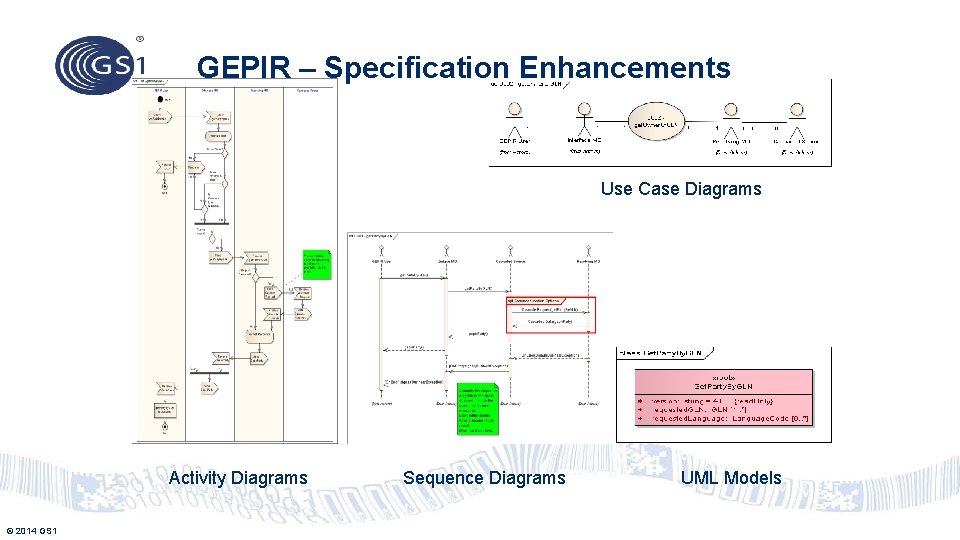 GEPIR – Specification Enhancements Use Case Diagrams Activity Diagrams © 2014 GS 1 Sequence