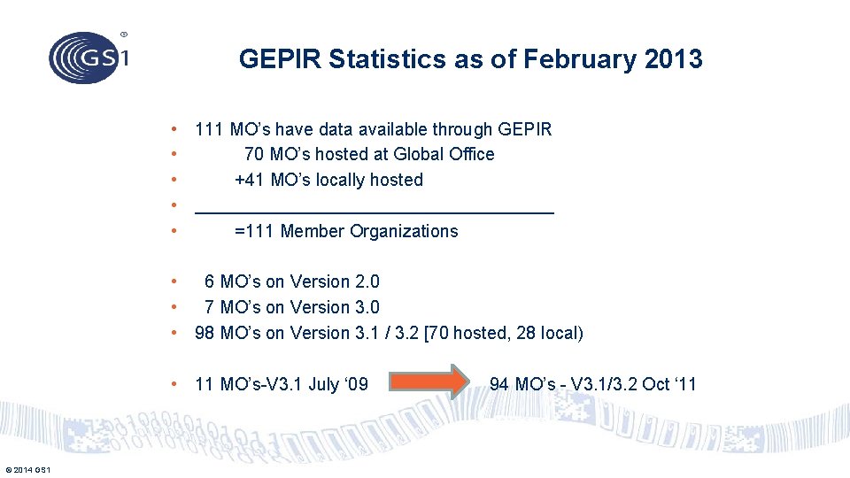 GEPIR Statistics as of February 2013 • 111 MO’s have data available through GEPIR