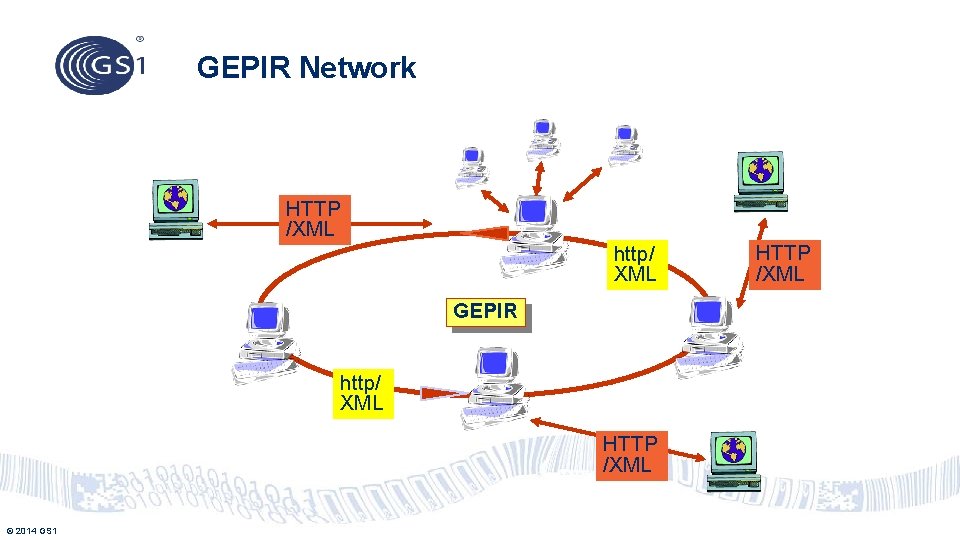 GEPIR Network HTTP /XML http/ XML GEPIR http/ XML HTTP /XML © 2014 GS