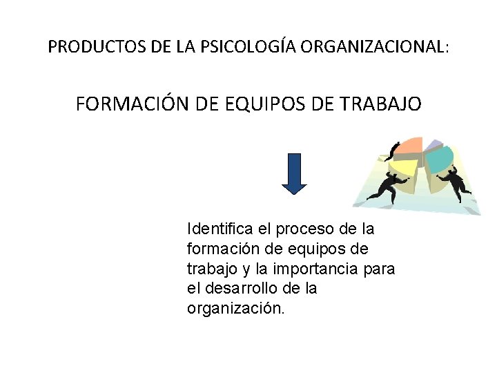 PRODUCTOS DE LA PSICOLOGÍA ORGANIZACIONAL: FORMACIÓN DE EQUIPOS DE TRABAJO Identifica el proceso de PRODUCTOS DE LA PSICOLOGÍA ORGANIZACIONAL: FORMACIÓN DE EQUIPOS DE TRABAJO Identifica el proceso de