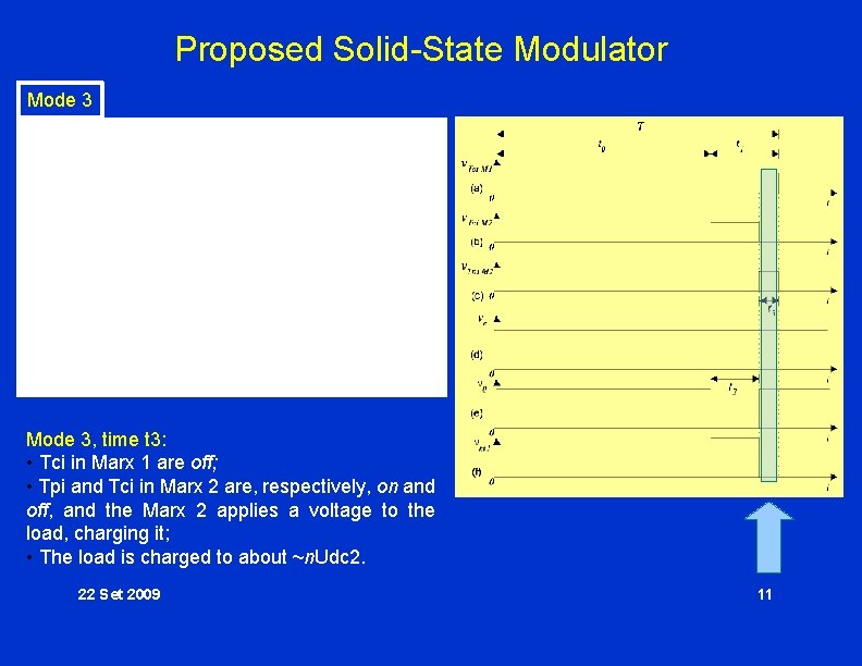 Proposed Solid-State Modulator Mode 3, time t 3: • Tci in Marx 1 are