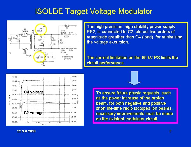 ISOLDE Target Voltage Modulator The high precision, high stability power supply PS 2, is