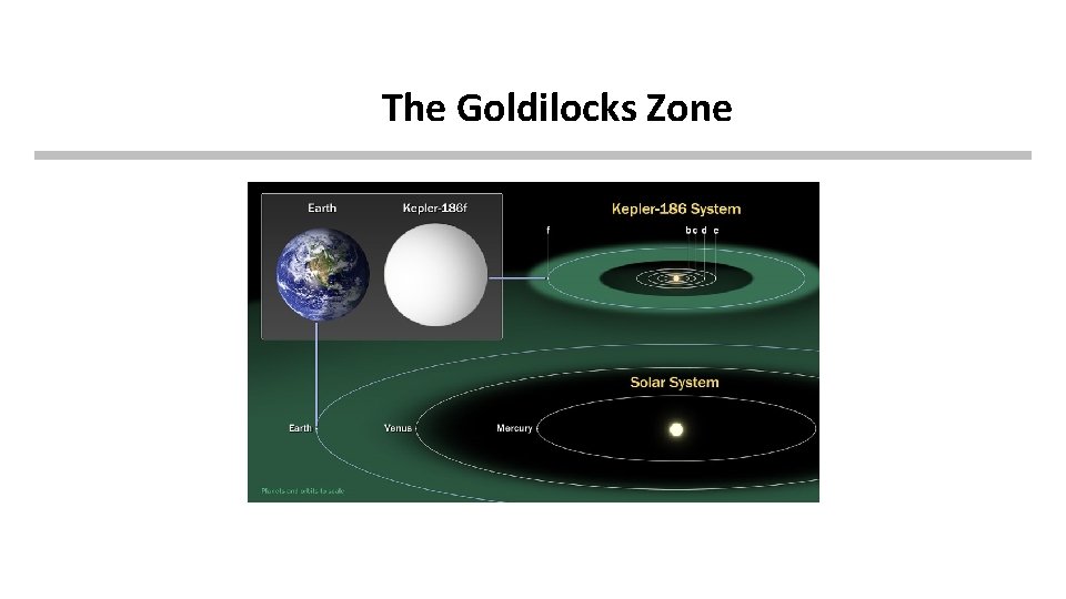 The Goldilocks Zone 