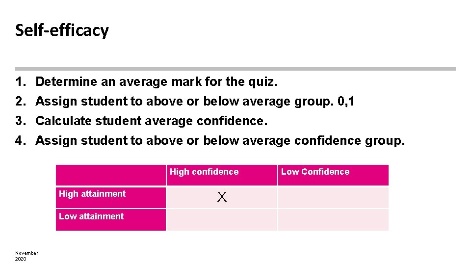 Self-efficacy 1. Determine an average mark for the quiz. 2. Assign student to above