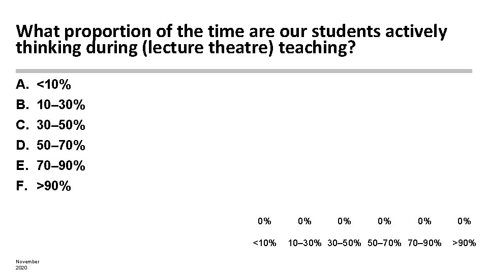 What proportion of the time are our students actively thinking during (lecture theatre) teaching?
