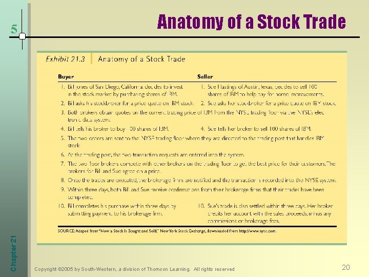 Chapter 21 5 Anatomy of a Stock Trade Copyright © 2005 by South-Western, a