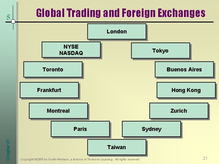 5 Global Trading and Foreign Exchanges London NYSE NASDAQ Tokyo Toronto Buenos Aires Frankfurt