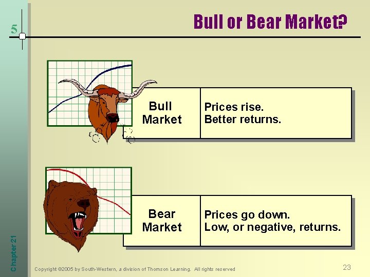 Bull or Bear Market? Chapter 21 5 Bull Market Prices rise. Better returns. Bear