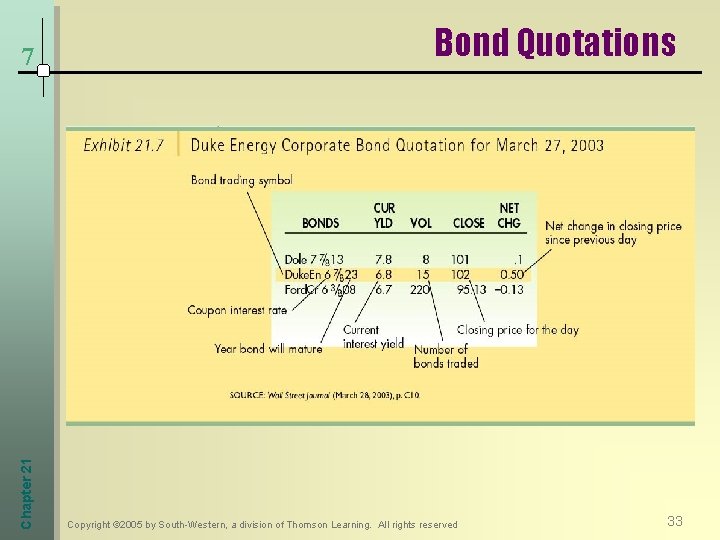 Chapter 21 7 Bond Quotations Copyright © 2005 by South-Western, a division of Thomson