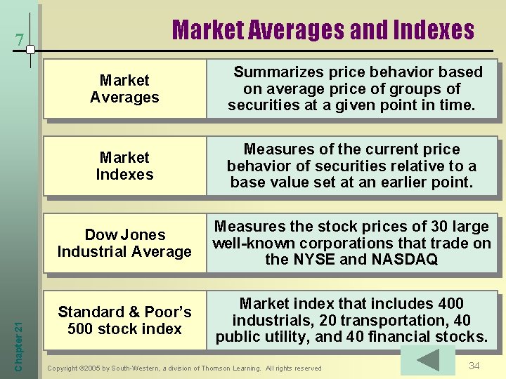 Market Averages and Indexes Chapter 21 7 Market Averages Summarizes price behavior based on