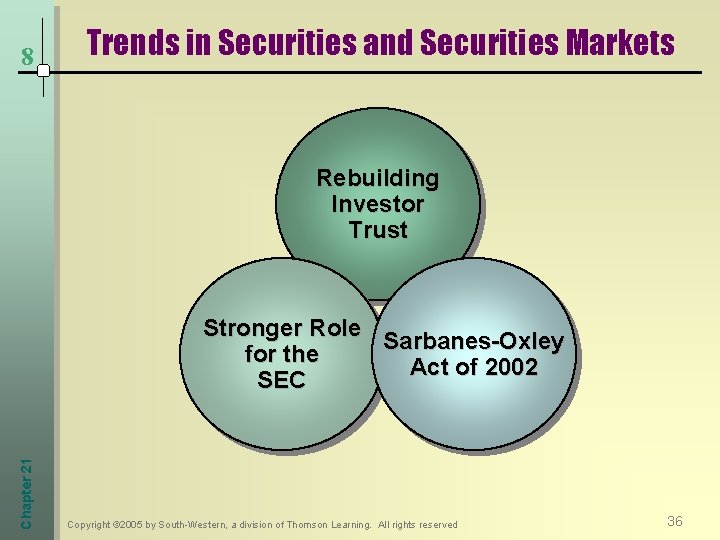 8 Trends in Securities and Securities Markets Rebuilding Investor Trust Chapter 21 Stronger Role