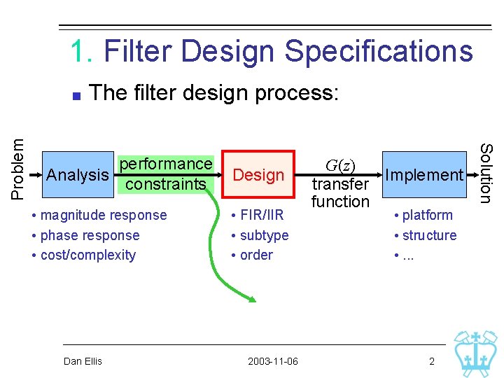 1. Filter Design Specifications The filter design process: performance Analysis constraints • magnitude response 1. Filter Design Specifications The filter design process: performance Analysis constraints • magnitude response
