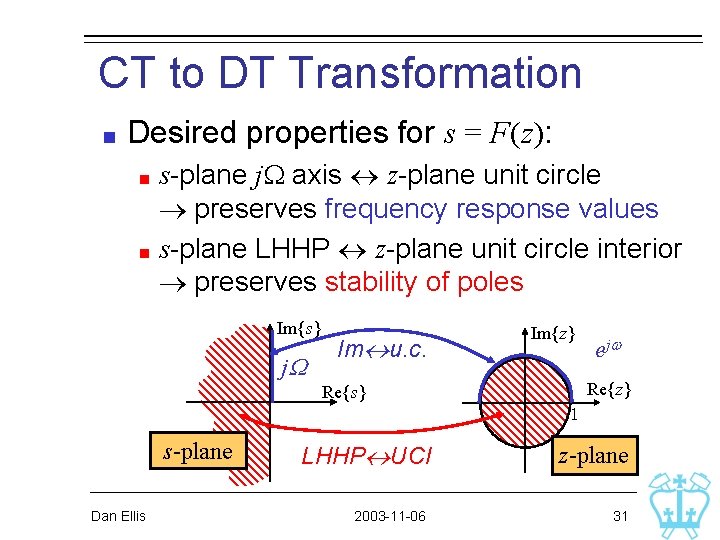 CT to DT Transformation Desired properties for s = F(z): s-plane j. W axis CT to DT Transformation Desired properties for s = F(z): s-plane j. W axis