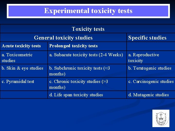 Experimental toxicity tests Toxicity tests General toxicity studies Specific studies Acute toxicity tests Prolonged