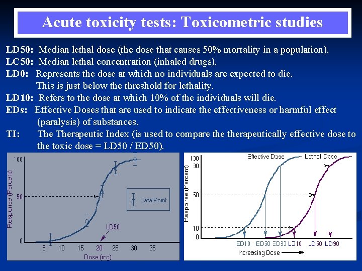 Acute toxicity tests: Toxicometric studies LD 50: Median lethal dose (the dose that causes