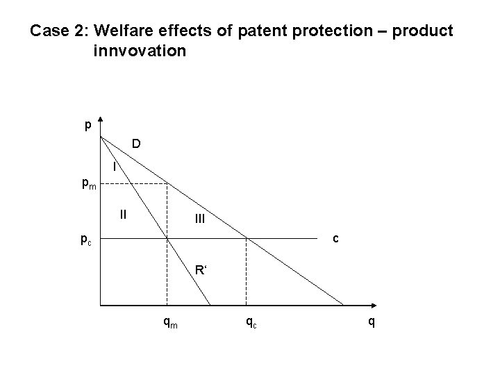 Case 2: Welfare effects of patent protection – product innvovation p D I pm