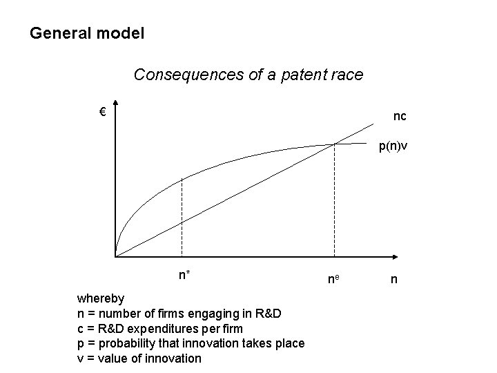 General model Consequences of a patent race € nc p(n)v n* whereby n =