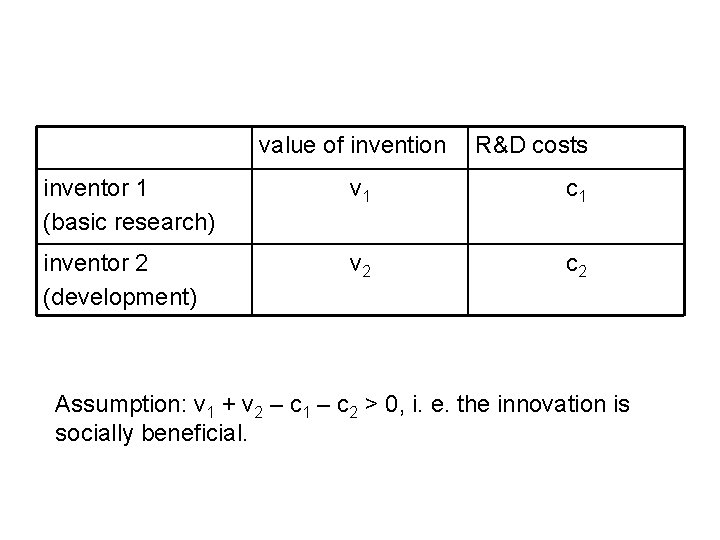 value of invention R&D costs inventor 1 (basic research) v 1 c 1 inventor
