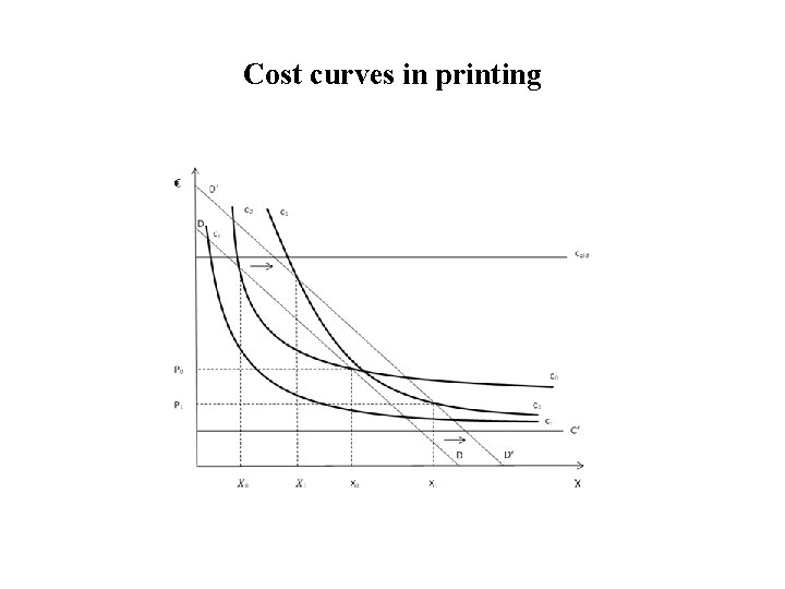 Cost curves in printing 