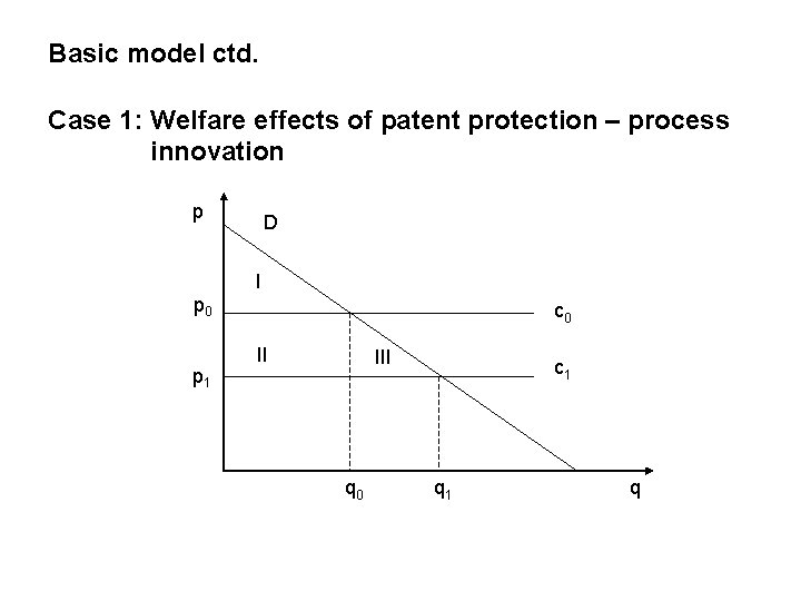 Basic model ctd. Case 1: Welfare effects of patent protection – process innovation p