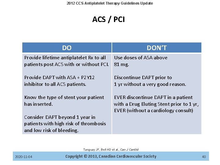2012 CCS Antiplatelet Therapy Guidelines Update ACS / PCI DO DON’T Provide lifetime antiplatelet