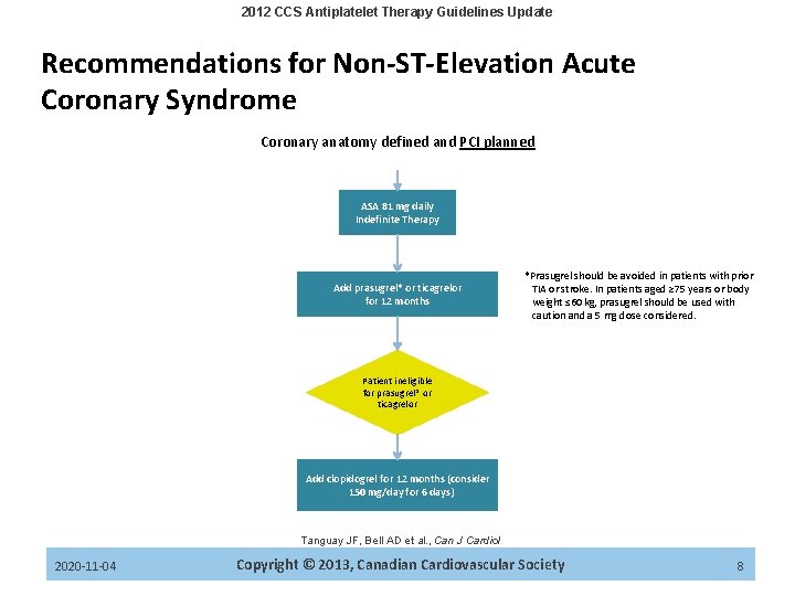 2012 CCS Antiplatelet Therapy Guidelines Update Recommendations for Non-ST-Elevation Acute Coronary Syndrome Coronary anatomy
