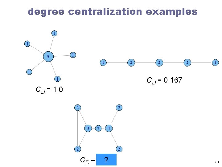 degree centralization examples CD = 0. 167 CD = 1. 0 CD = 0.