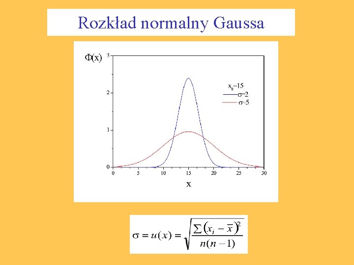 Rozkład normalny Gaussa 