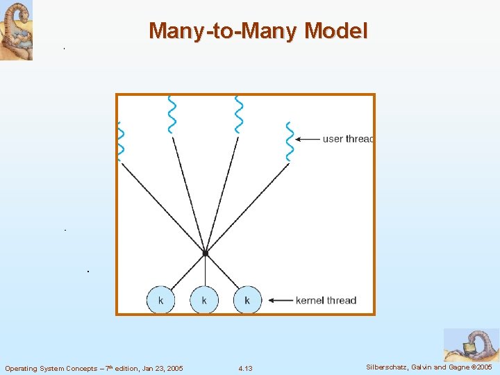 Many-to-Many Model Operating System Concepts – 7 th edition, Jan 23, 2005 4. 13